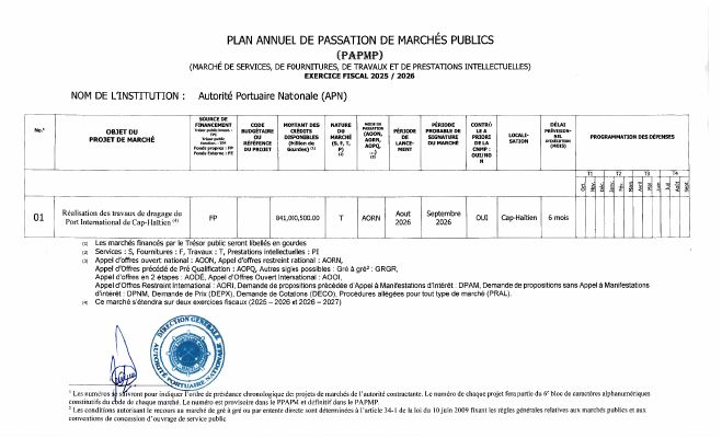 Plan annuel de passation de marchés publics, APN, exercice 2025-2026