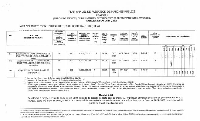 Plan annuel de passation de marchés publics, BHDA, exercice 2024-2025