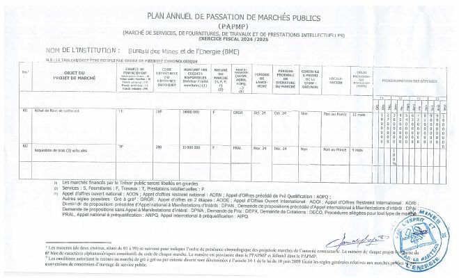 Plan annuel de passation de marchés publics, BME, exercice 2024-2025