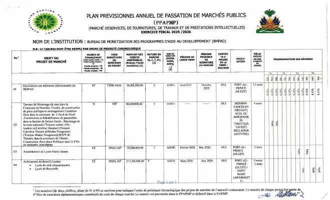 Annual Public Procurement Plan of the BMPAD, Fiscal Year 2025-2026