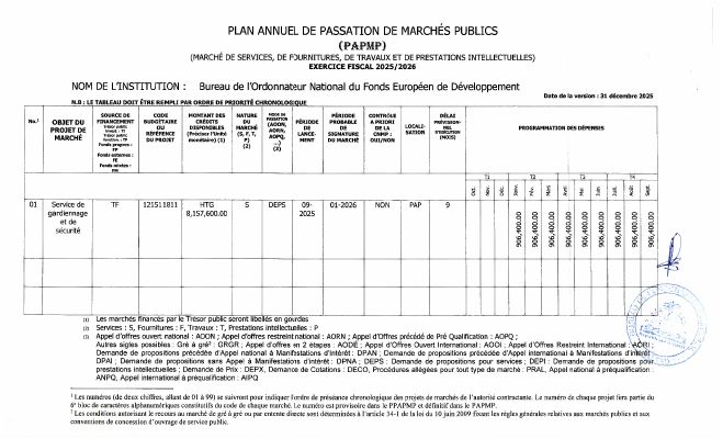 Annual Public Procurement Plan of the BON-FED, Fiscal Year 2025-2026