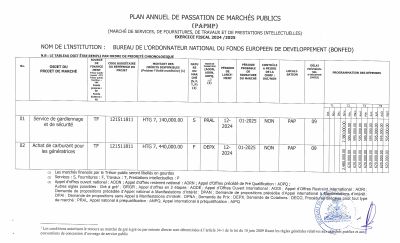 Plan annuel de passation de marchés publics, BONFED, exercice 2024-2025