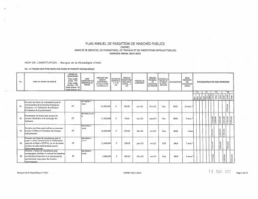 Plan annuel de passation de marchés publics, BRH, exercice 2022-2023