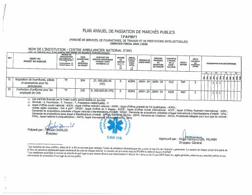 Annual Public Procurement Plan of the CAN, Fiscal Year 2024-2025