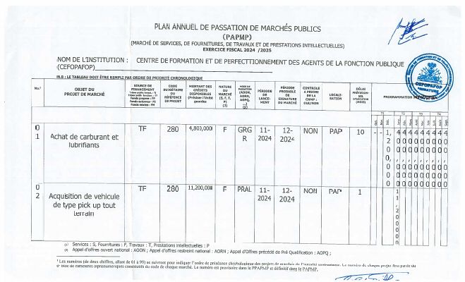 Plan annuel de passation de marchés publics, CEFOPAFOP, exercice 2024-2025