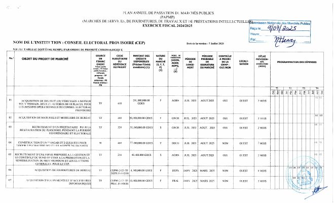 Annual Public Procurement Plan of the CEP, Fiscal Year 2024-2025