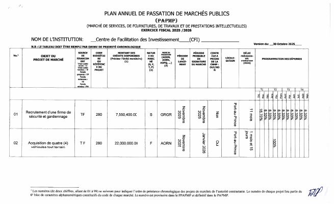 Annual Public Procurement Plan of the CFI, Fiscal Year 2025-2026