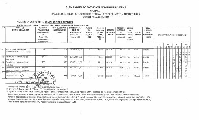Plan annuel de passation de marchés publics, Chambre des Deputes, exercice 2022-2023