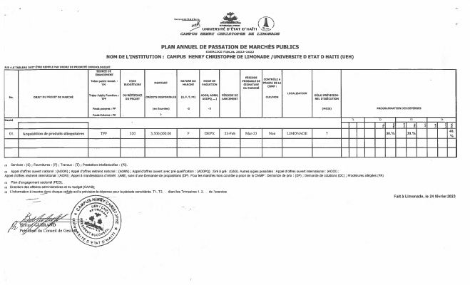 Annual Public Procurement Plan of the CHCL, Fiscal Year 2022-2023