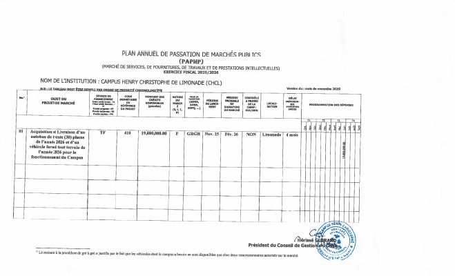 Annual Public Procurement Plan of the CHCL, Fiscal Year 2025-2026