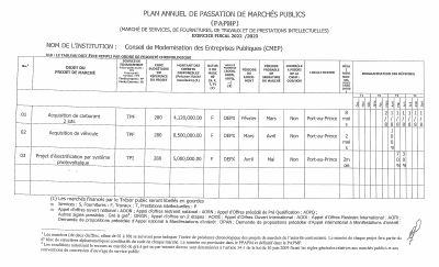 Annual Public Procurement Plan of the CMEP, Fiscal Year 2022-2023