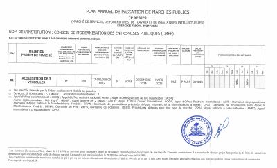 Plan annuel de passation de marchés publics, CMEP, exercice 2024-2025