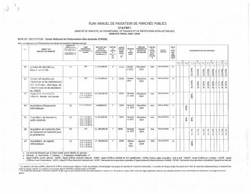 Plan annuel de passation de marchés publics, CNIGS, exercice 2023-2024
