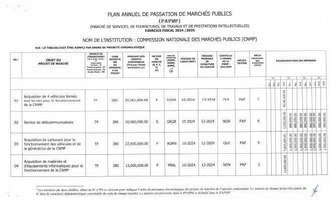 Plan annuel de passation de marchés publics, CNMP, exercice 2024-2025