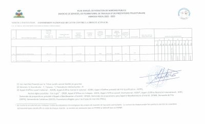 Plan annuel de passation de marchés publics, CONALD, exercice 2022-2023