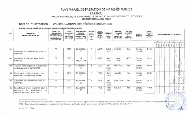 Plan annuel de passation de marchés publics, CONATEL, exercice 2023-2024