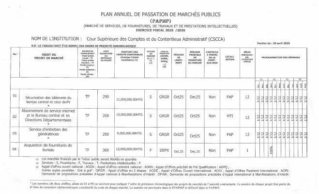 Plan annuel de passation de marchés publics, CSCCA, exercice 2025-2026