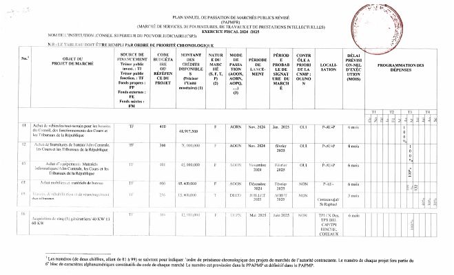 Annual Public Procurement Plan of the CSPJ, Fiscal Year 2024-2025