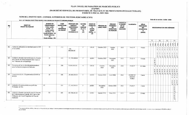Annual Public Procurement Plan of the CSPJ, Fiscal Year 2025-2026