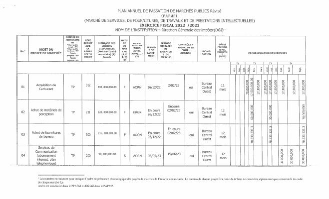 Plan annuel de passation de marchés publics, DGI, exercice 2022-2023