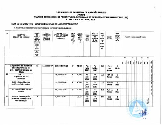 Plan annuel de passation de marchés publics, DGPC, exercice 2024-2025