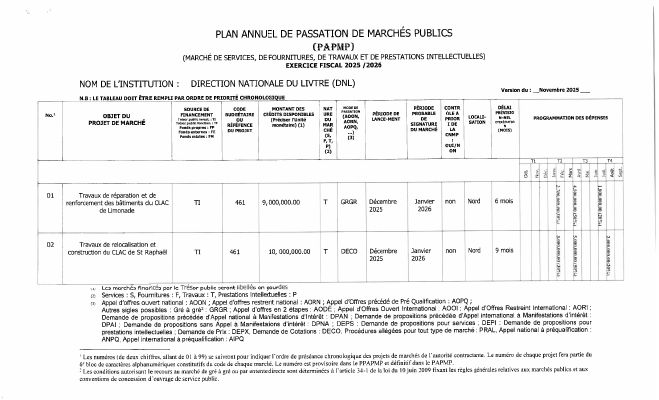 Annual Public Procurement Plan of the DNL, Fiscal Year 2025-2026
