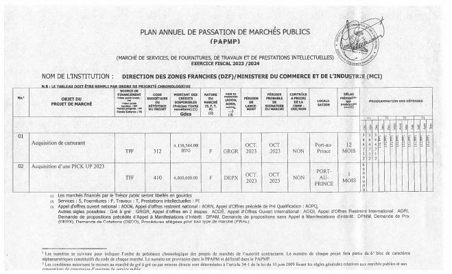 Plan annuel de passation de marchés publics, DZF, exercice 2023-2024