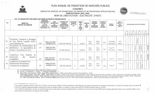 Plan annuel de passation de marchés publics, EDH, exercice 2022-2023