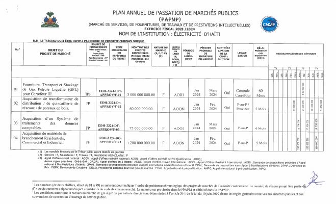 Plan annuel de passation de marchés publics, EDH, exercice 2023-2024