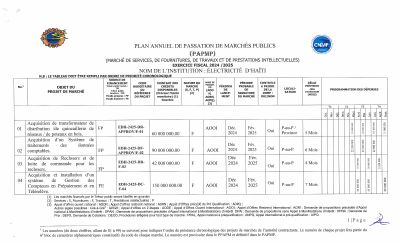 Plan annuel de passation de marchés publics, EDH, exercice 2024-2025