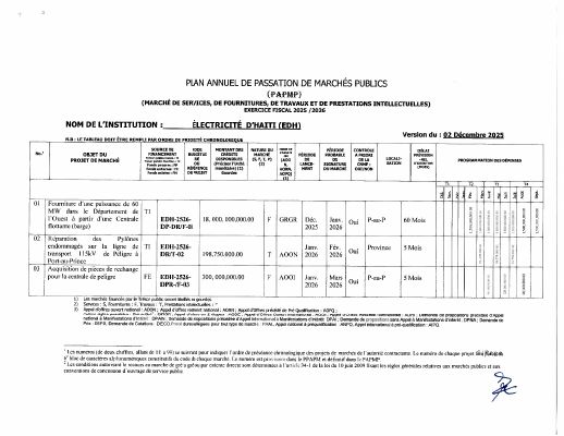 Annual Public Procurement Plan of the EDH, Fiscal Year 2025-2026