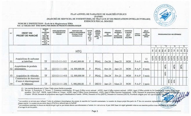 Plan annuel de passation de marchés publics, EMA, exercice 2024-2025