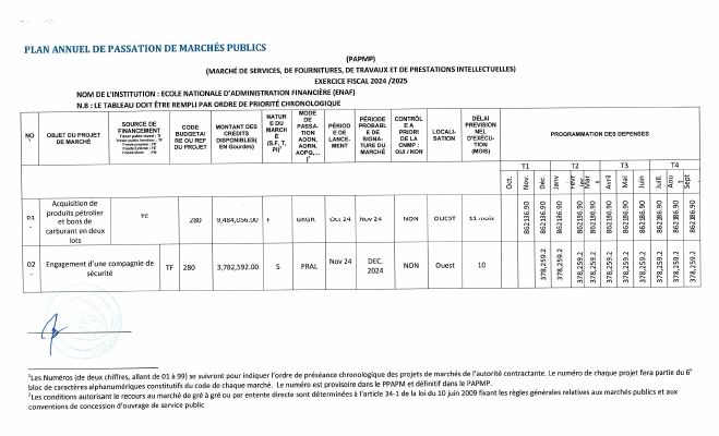 Plan annuel de passation de marchés publics, ENAF, exercice 2024-2025