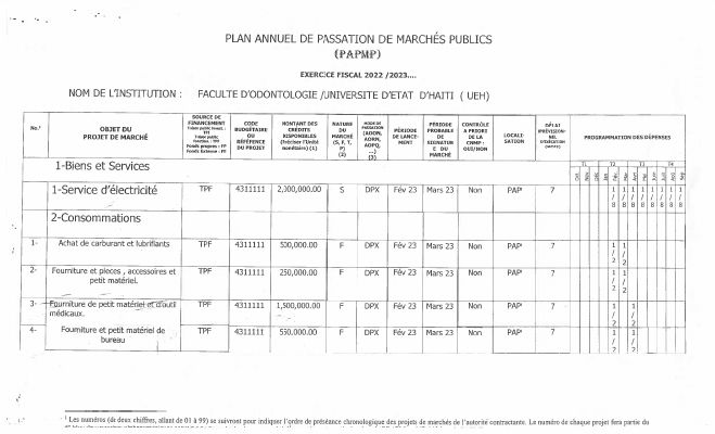 Plan annuel de passation de marchés publics, Faculte d'Odontologie, exercice 2022-2023
