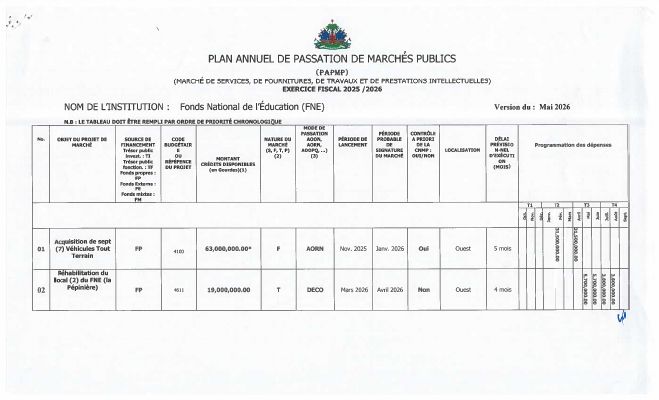 Plan annuel de passation de marchés publics, FNE, exercice 2025-2026