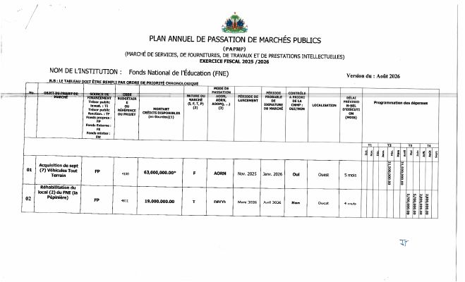 Annual Public Procurement Plan of the FNE, Fiscal Year 2025-2026