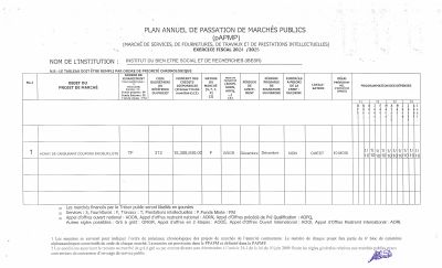 Plan annuel de passation de marchés publics, IBESR, exercice 2024-2025