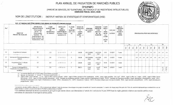 Plan annuel de passation de marchés publics, IHSI, exercice 2024-2025