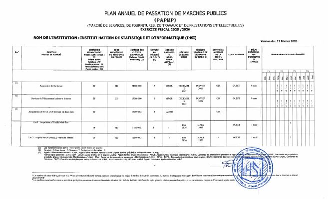 Annual Public Procurement Plan of the IHSI, Fiscal Year 2025-2026