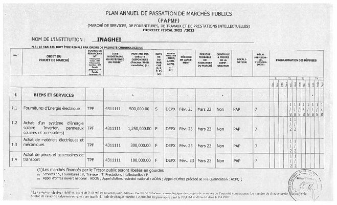 Plan annuel de passation de marchés publics, INAGHEI, exercice 2022-2023