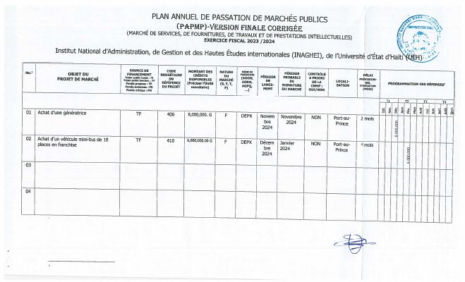 Plan annuel de passation de marchés publics, INAGHEI, exercice 2023-2024