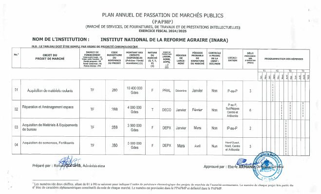 Plan annuel de passation de marchés publics, INARA, exercice 2024-2025