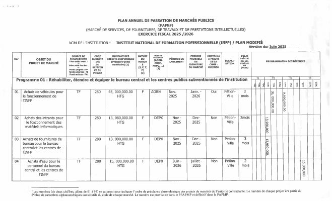 Plan annuel de passation de marchés publics, INFP, exercice 2025-2026