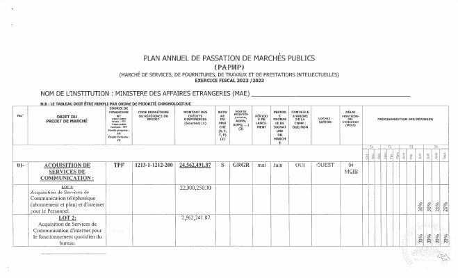 Plan annuel de passation de marchés publics, MAE, exercice 2022-2023