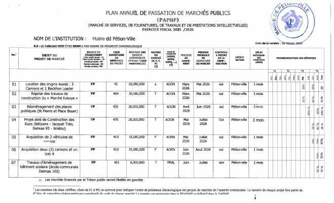 Plan annuel de passation de marchés publics, Mairie de Petion-Ville, exercice 2025-2026