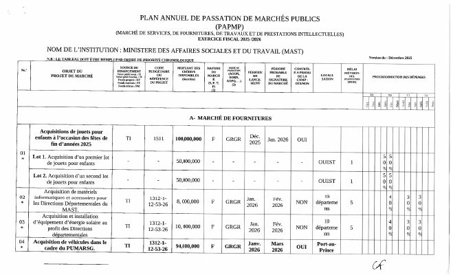Plan annuel de passation de marchés publics, MAST, exercice 2025-2026