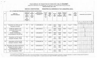 Plan anyèl pasasyon mache piblik MCI, egzèsis 2024-2025