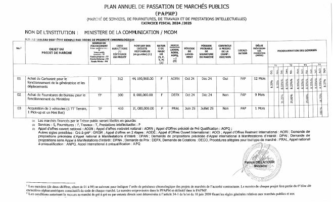 Plan annuel de passation de marchés publics, MCOM, exercice 2024-2025