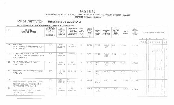 Plan annuel de passation de marchés publics, MD, exercice 2022-2023