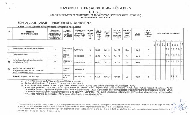 Plan annuel de passation de marchés publics, MD, exercice 2023-2024